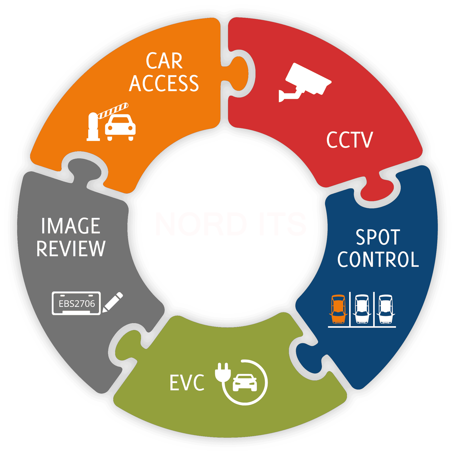 Integrated Technology Solutions for Smarter, Scalable Operations – NORD ITS Inc. Providing IT services, access control, CCTV, and smart building automation.
